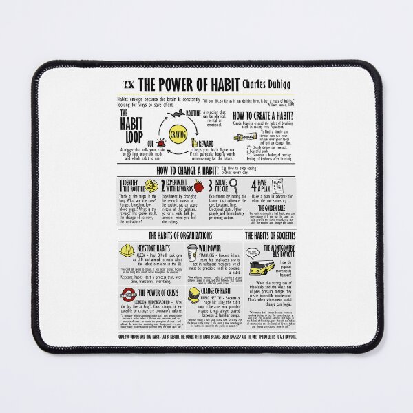 Item preview, Visual Book The Power of Habit (Charles Duhigg) designed and sold by TKsuited.