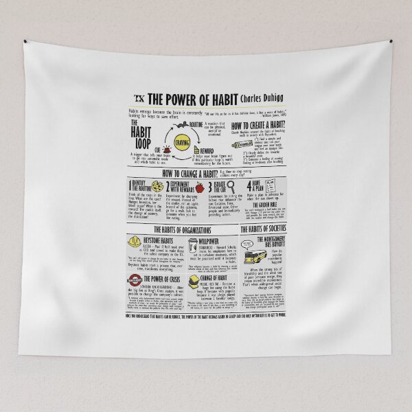 Item preview, Visual Book The Power of Habit (Charles Duhigg) designed and sold by TKsuited.