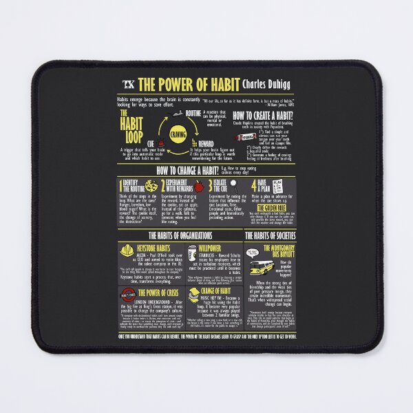 Item preview, Visual Book The Power of Habit (Charles Duhigg) Dark Edition designed and sold by TKsuited.