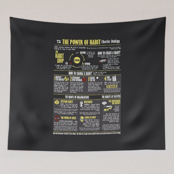 Item preview, Visual Book The Power of Habit (Charles Duhigg) Dark Edition designed and sold by TKsuited.