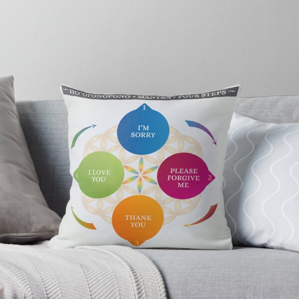 Item preview, Hawaii Ho'oponopono Practice, Prayer, Mantra, Illustration, Words, 4 Steps, Primary Colors, Flower of Life Background designed and sold by InfinityDsigns.
