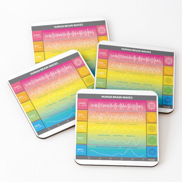 Item preview, Human Wavelength Chart - Rainbow Colors - Gamma - Alpha - Beta - Theta - Delta - Meditation - Concentration - Hypnosis - Sleep - Focus designed and sold by InfinityDsigns.