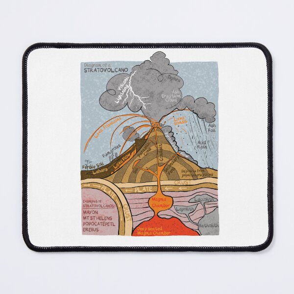 Item preview, Cross section diagram of a Strato Volcano designed and sold by louweasely.