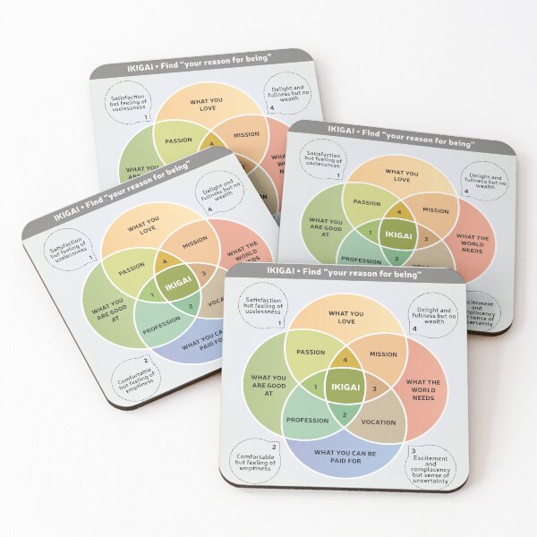 Item preview, IKIGAI Illustration - Finding Your Vocation Purpose - Coaching Tool - Colorful designed and sold by InfinityDsigns.