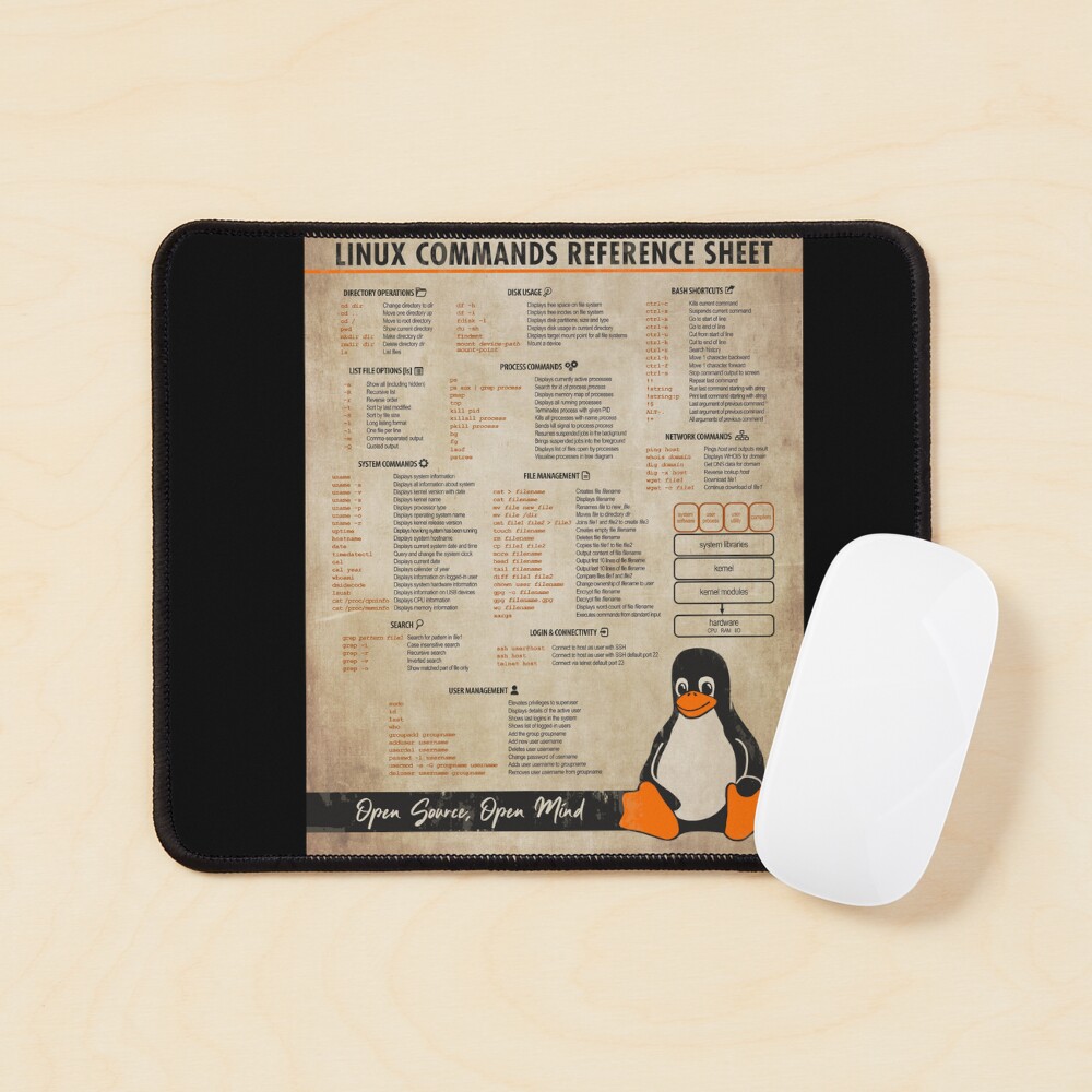 "Linux Commands Cheat Sheet "Open Source, Open Mind" Wall Art" Art ...