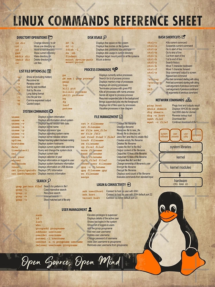 I made an open-source cheat sheet for most common openings to