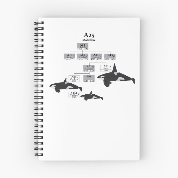 Item preview, A25 Orcas designed and sold by jordangatto.
