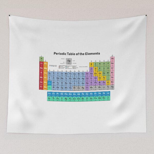 Item preview, Periodic Table of the Elements designed and sold by Monkey-Bar.