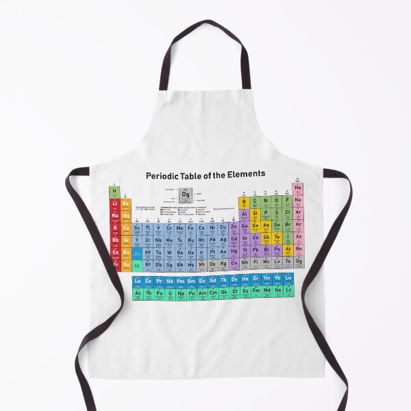 Item preview, Periodic Table of the Elements designed and sold by Monkey-Bar.