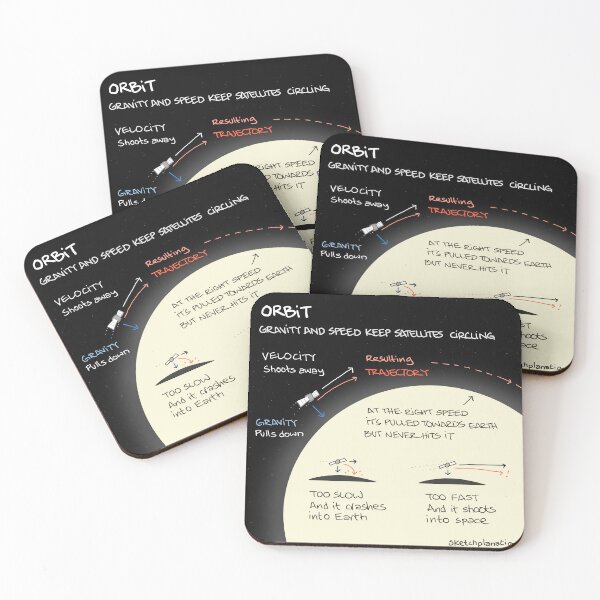 Item preview, Orbit designed and sold by Sketchplanations.
