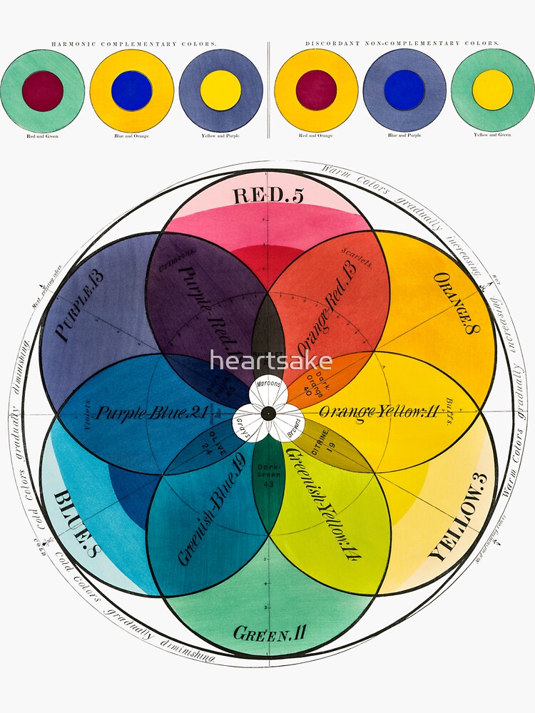 Artwork view, Color Wheel Retro Vintage designed and sold by heartsake