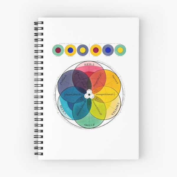 Item preview, Color Wheel Retro Vintage designed and sold by heartsake.