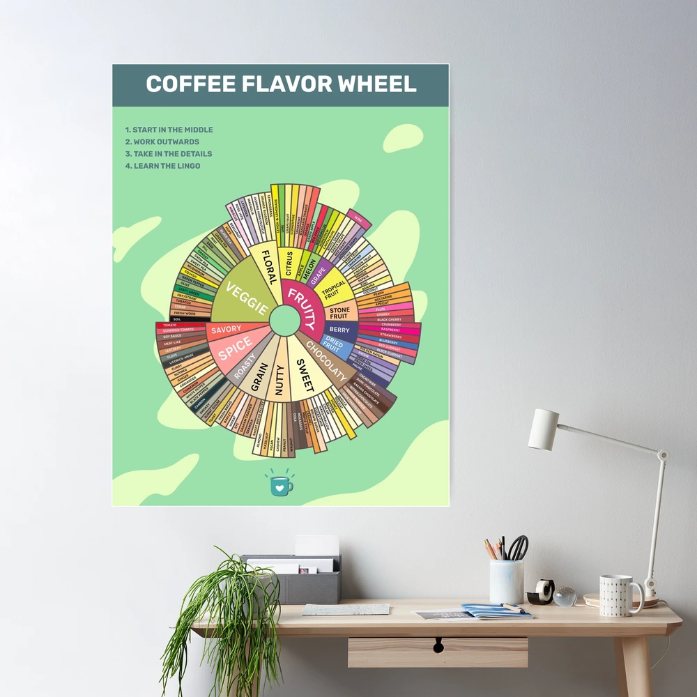 Color Wheel, Vintage Poster: papel decorativo. Posters. Cafebrería