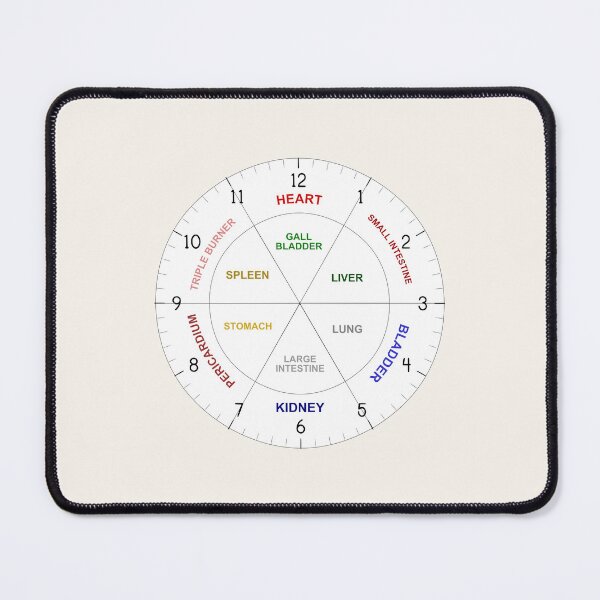 Item preview, TCM Traditional Chinese Body Organ Times Clock - Asian Hour Chart designed and sold by inspirationzgal.