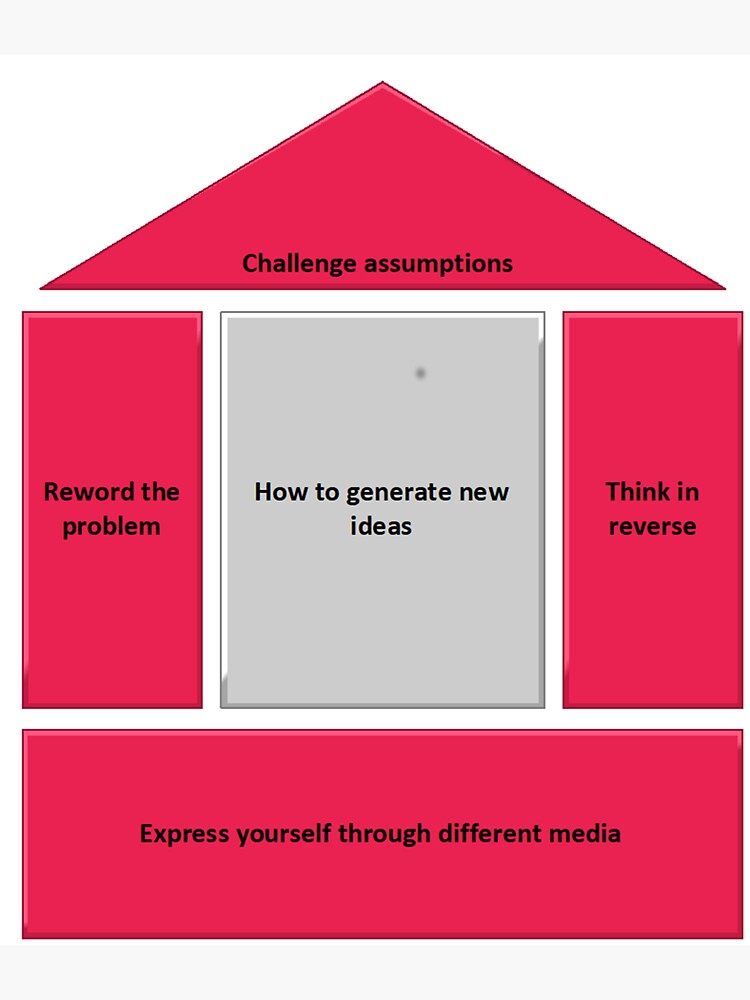 How to generate new ideas by santoshputhran