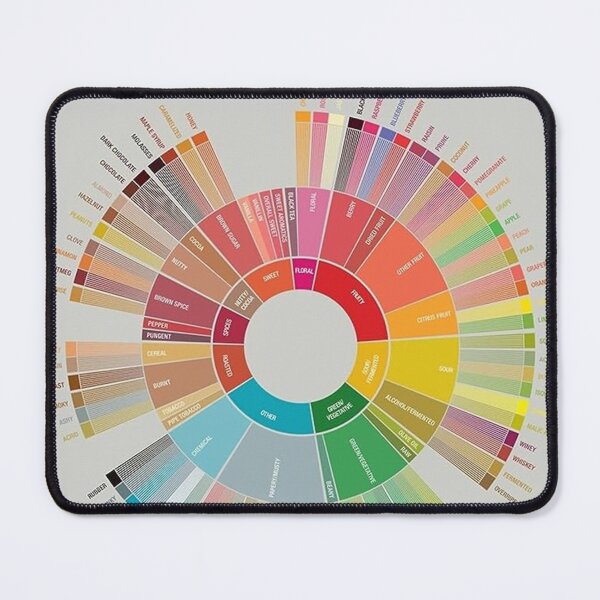 Item preview, popchart wheel coffee designed and sold by lucastasker.