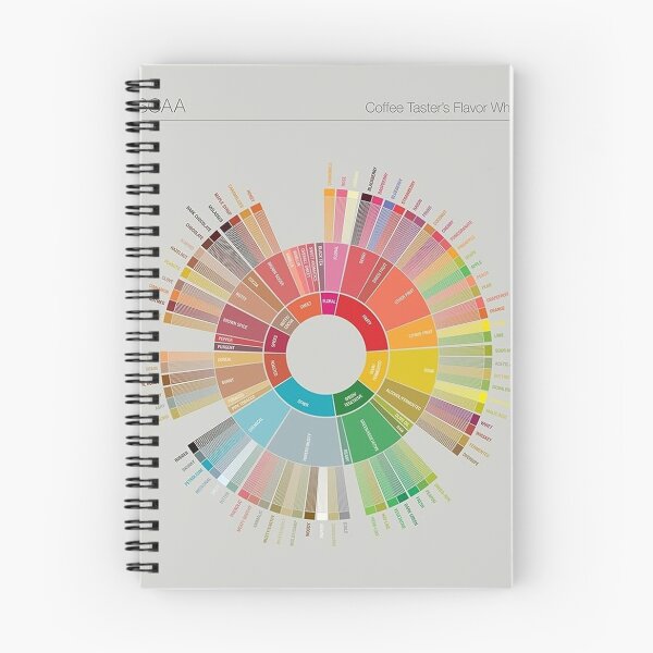 Item preview, popchart wheel coffee designed and sold by lucastasker.