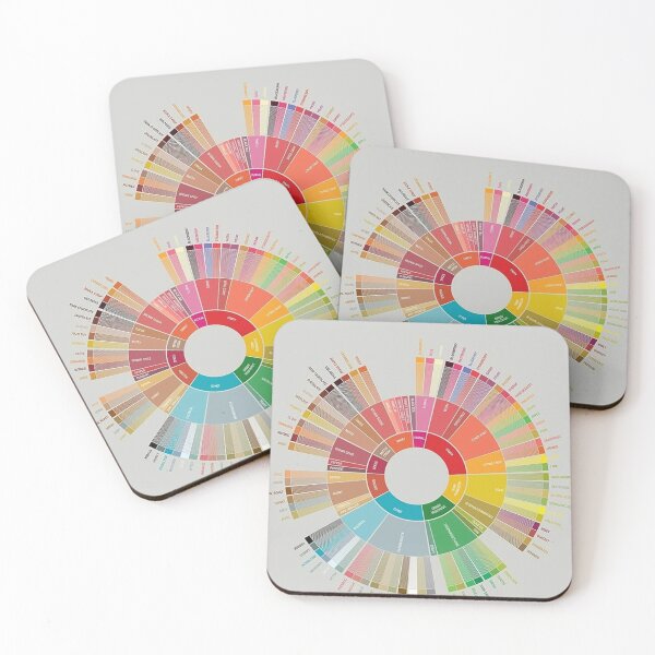 Item preview, popchart wheel coffee designed and sold by lucastasker.