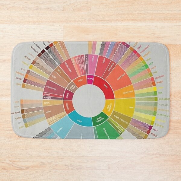 Item preview, popchart wheel coffee designed and sold by lucastasker.