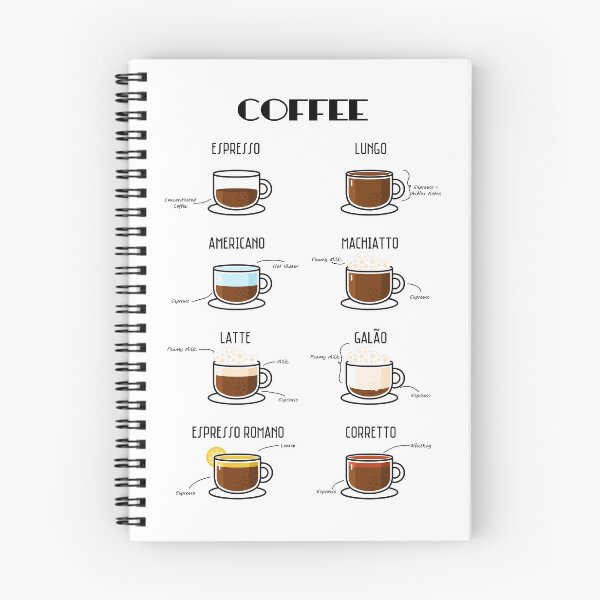 Item preview, Coffee Guide designed and sold by StudioNola.