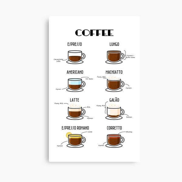 Item preview, Coffee Guide designed and sold by StudioNola.