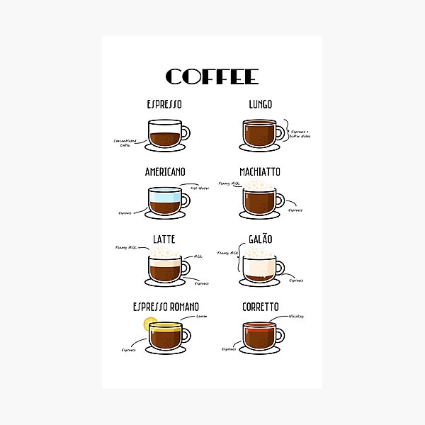 Item preview, Coffee Guide designed and sold by StudioNola.