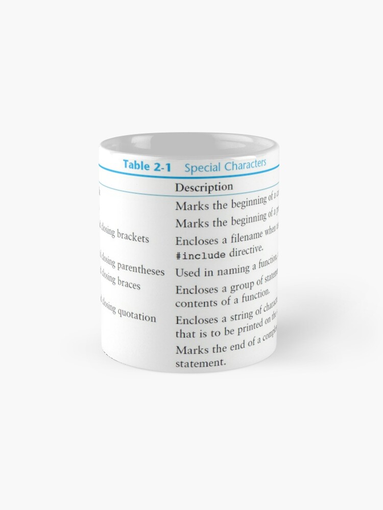 Alternate view of Table 2-1 Special Characters Coffee Mug