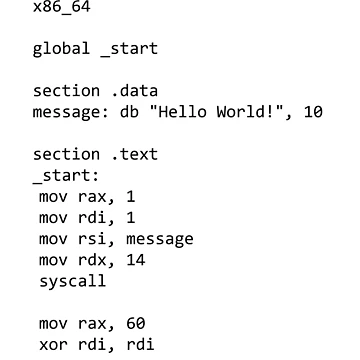 Artwork thumbnail, Code, Assembly Language by Melic93