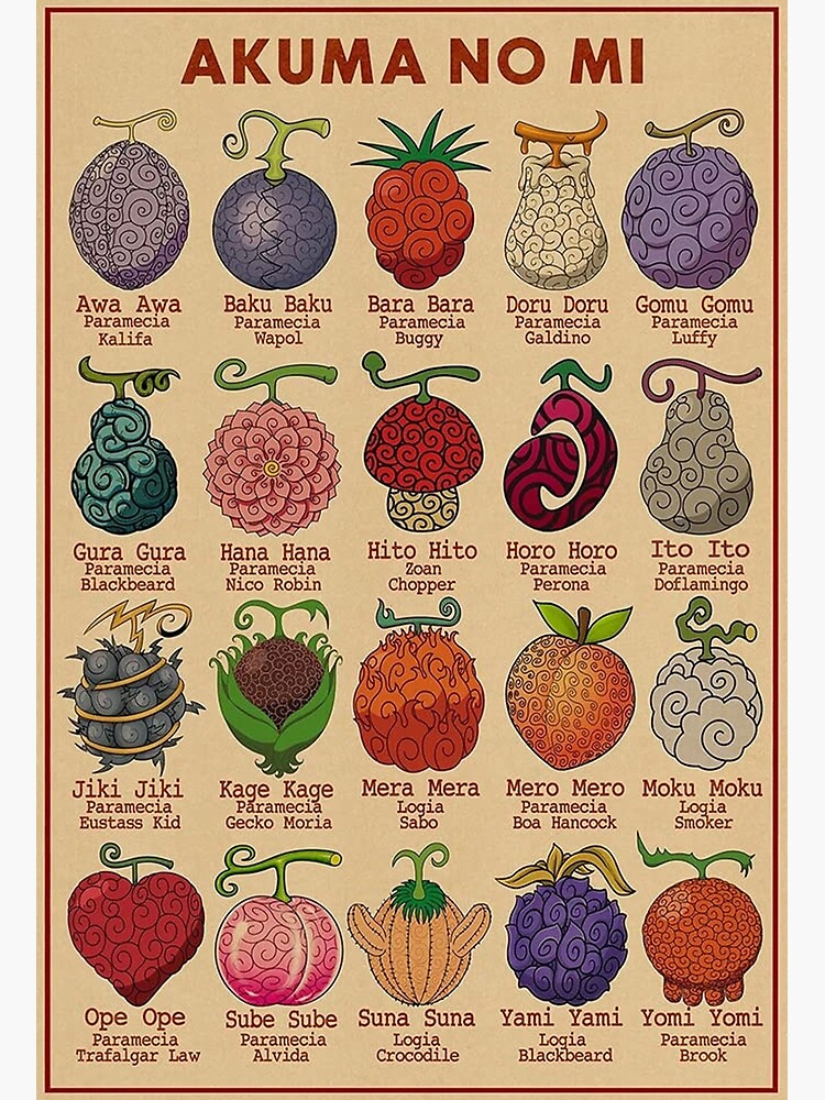 Devil Fruit Encyclopedia, Pet Pet Fruit, All the One Piece Devil Fru, fruit