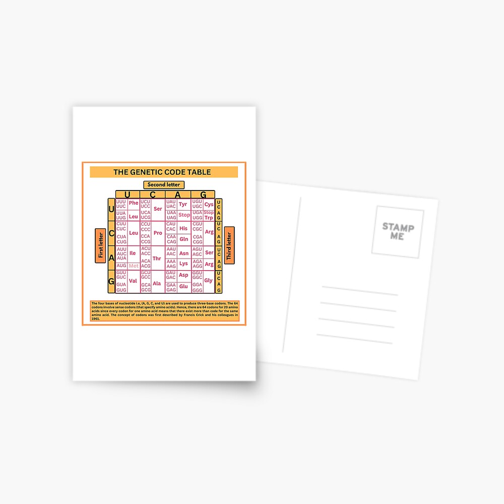 "The genetic code table for genetics" Poster for Sale by ScienceStores ...