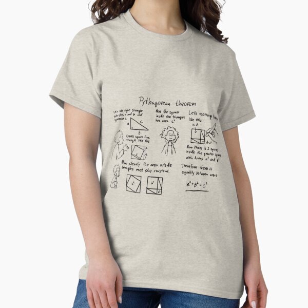 Item preview, Pythagorean theorem derivation comic designed and sold by devscape.