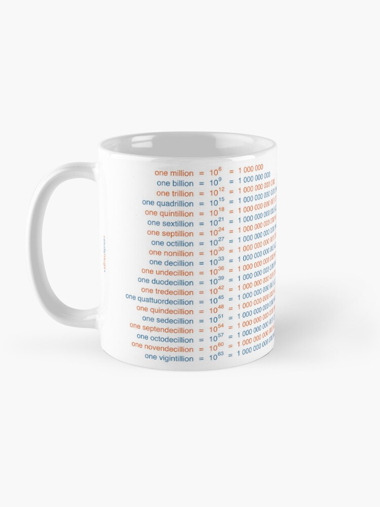 Thumbnail 3 of 6, Coffee Mug, Large Numbers Study Mug designed and sold by ApplicVision.