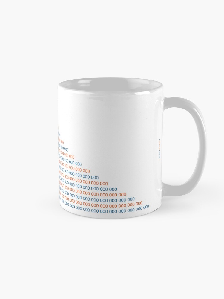 Thumbnail 5 of 6, Coffee Mug, Large Numbers Study Mug designed and sold by ApplicVision.