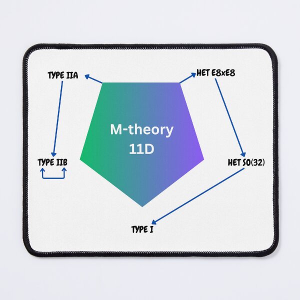 Item preview, M-theory and string theory dyalities designed and sold by NoetherSym.