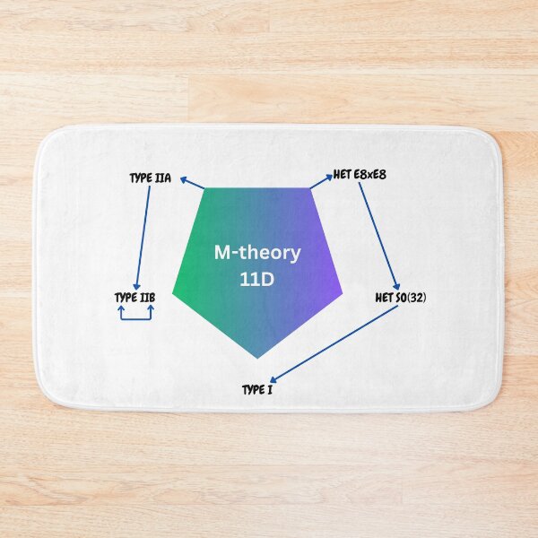 Item preview, M-theory and string theory dyalities designed and sold by NoetherSym.