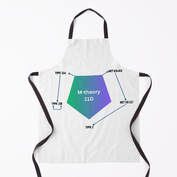 Item preview, M-theory and string theory dyalities designed and sold by NoetherSym.