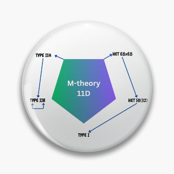 Item preview, M-theory and string theory dyalities designed and sold by NoetherSym.