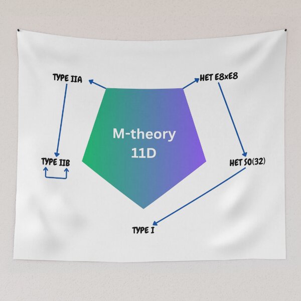 Item preview, M-theory and string theory dyalities designed and sold by NoetherSym.