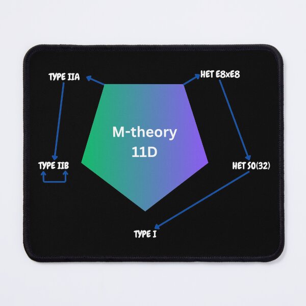 Item preview, M-theory and string theory dyalities, physics designed and sold by NoetherSym.