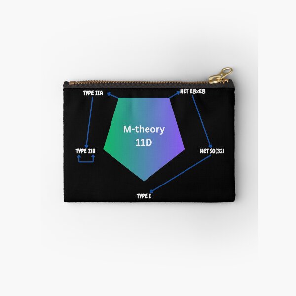 Item preview, M-theory and string theory dyalities, physics designed and sold by NoetherSym.