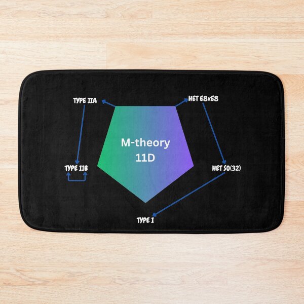 Item preview, M-theory and string theory dyalities, physics designed and sold by NoetherSym.