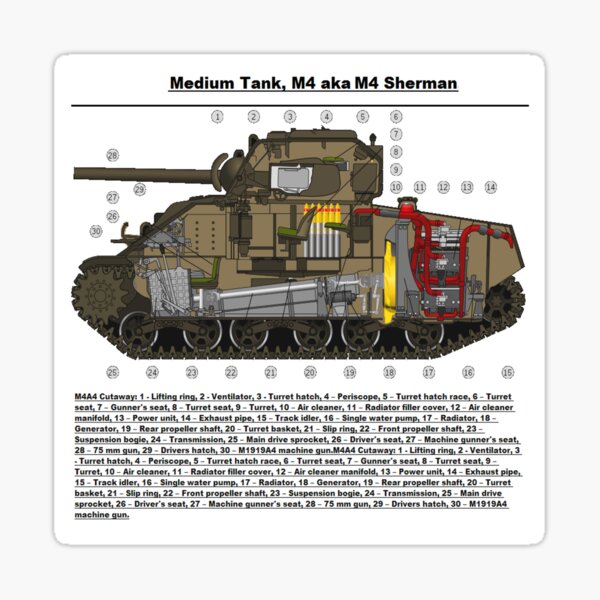 Vista previa del artículo con la obra «MEDIUM TANK M4 aka M4 SHERMAN», diseñado y vendido por Infopreneur123.