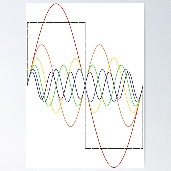 Item preview, Square Wave Fourier Transform designed and sold by Kontakr.