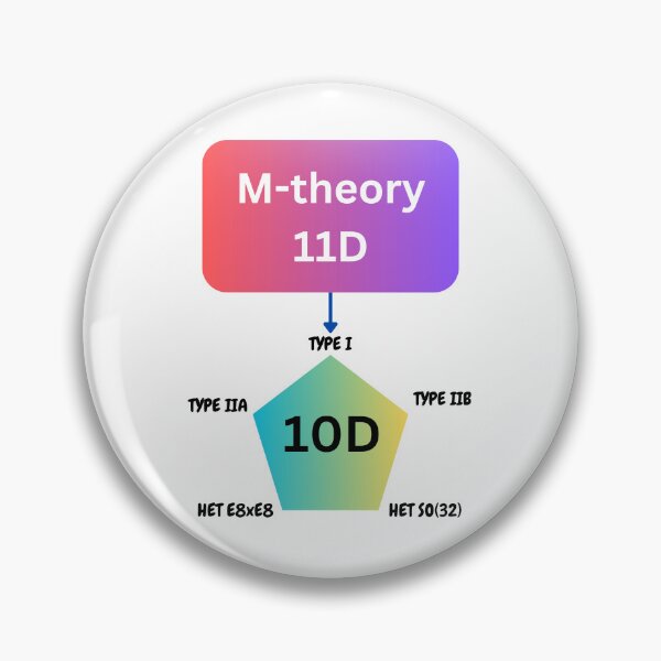 Item preview, M-theory and string theory dyalities, physics designed and sold by NoetherSym.
