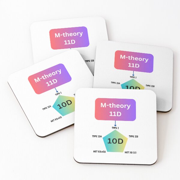 Item preview, M-theory and string theory dyalities, physics designed and sold by NoetherSym.
