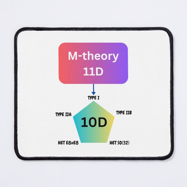 Item preview, M-theory and string theory dyalities, physics designed and sold by NoetherSym.