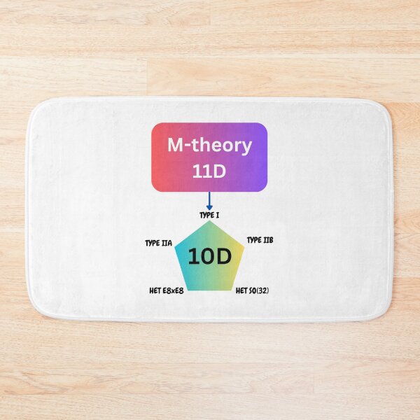 Item preview, M-theory and string theory dyalities, physics designed and sold by NoetherSym.
