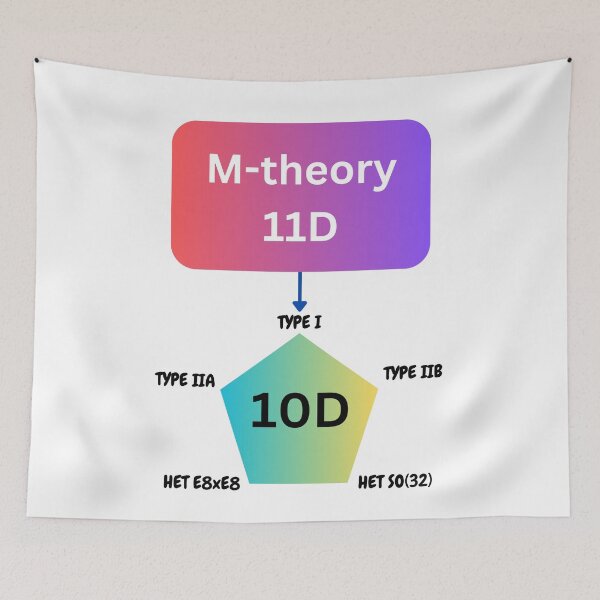 Item preview, M-theory and string theory dyalities, physics designed and sold by NoetherSym.