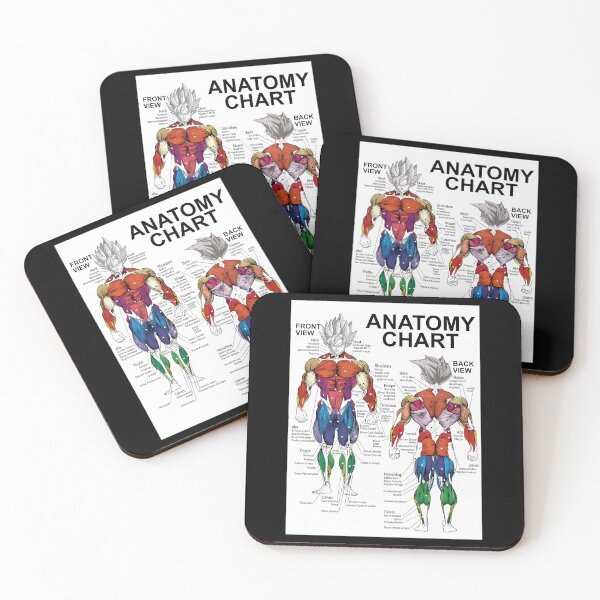 Item preview, Saiyan Anatomy Chart - Muscle Diagram - Anime Workout  .  	 designed and sold by gaelaedanesaa.