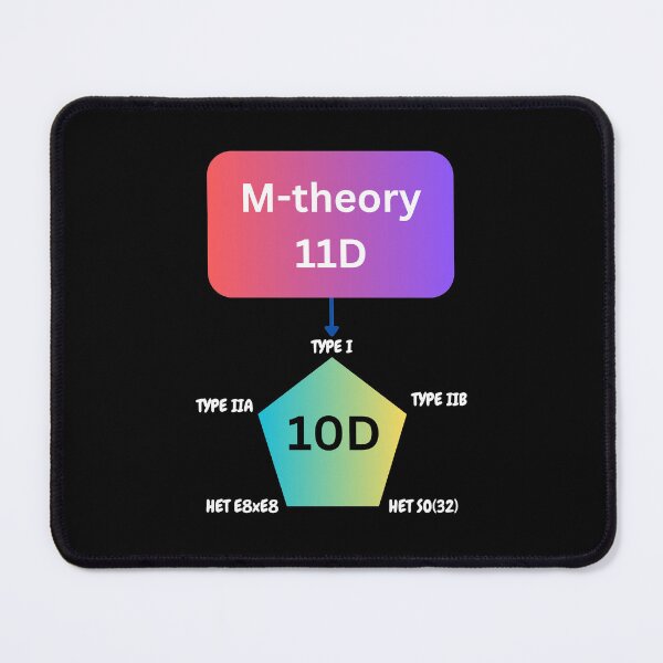 Item preview, M-theory and string theory dyalities, physics designed and sold by NoetherSym.